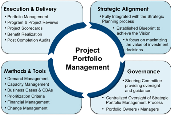 portfolio change management
