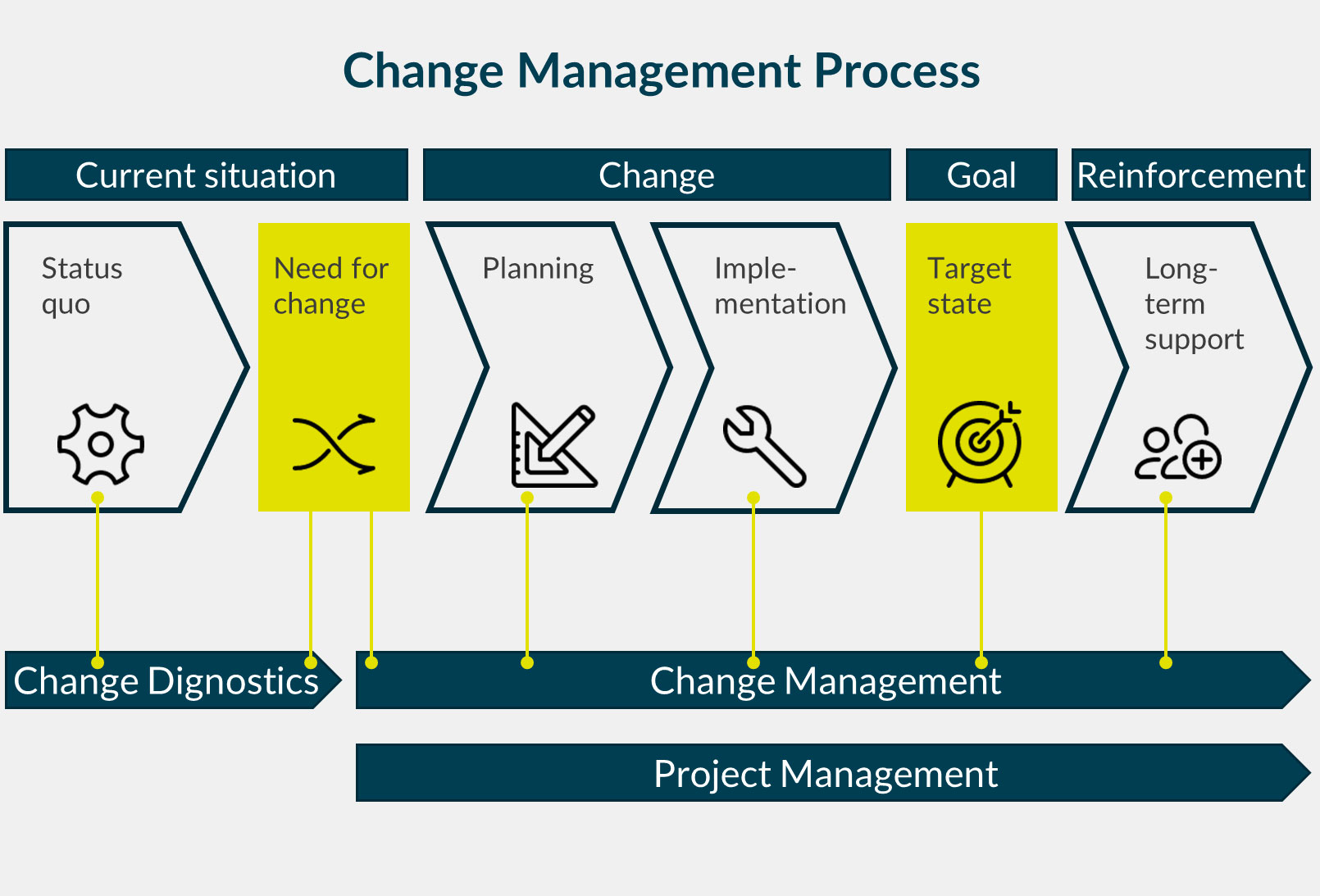 Change_Management_Process
